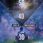3D, 4D, 5D Consciousness EXPLAINED